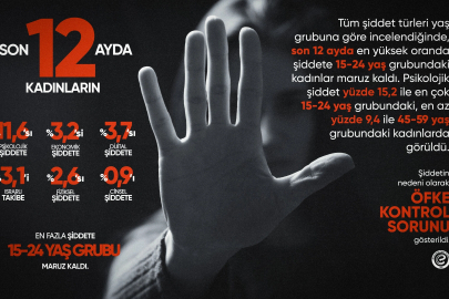 Eczacıbaşı Dynavit’ten Kadına Yönelik Şiddete Karşı Mücadele Günü Farkındalık Kampanyası