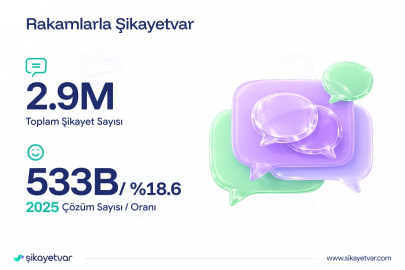 Şikayetvar 2025 Verilerini Açıkladı:  Dolandırıcılık ve Bahis Siteleri Gündemi Sarstı