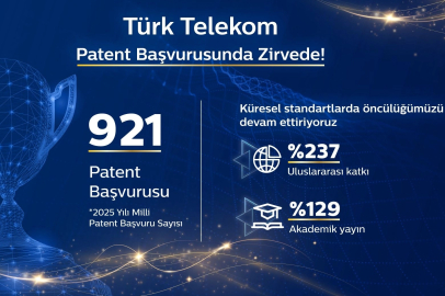Türk Telekom, Patent Başvurusunda Zirvede