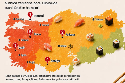 “Türkiye’nin Sushida Haritası" Yayınlandı
